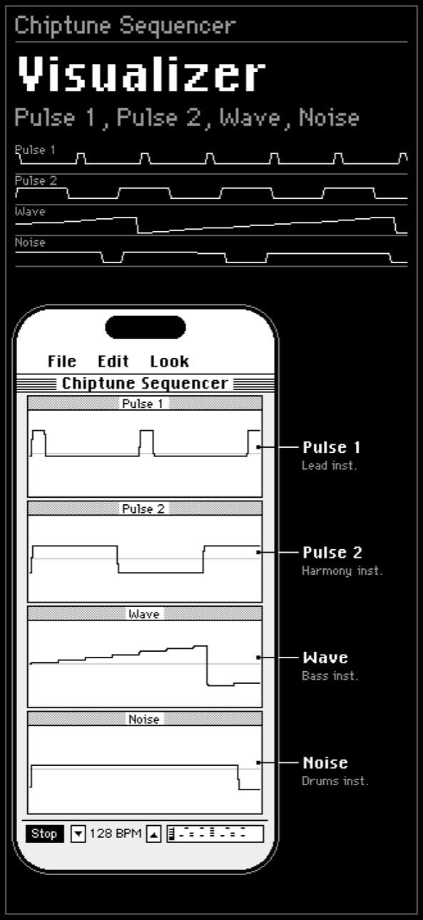 Visualizer showing the four chiptune channels as scope traces